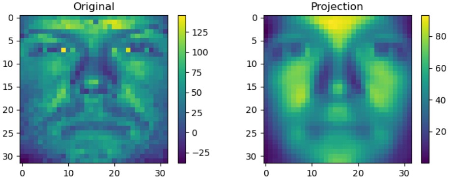 comparison of compressed image vs normal image